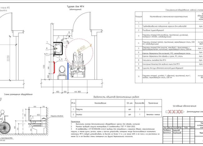 Схема проекта по адаптации туалета для МГН в помещении центра социального обслуживания