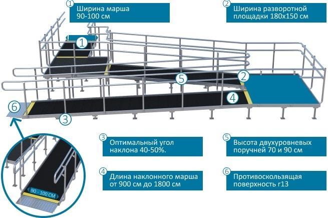 Пандус для инвалидов