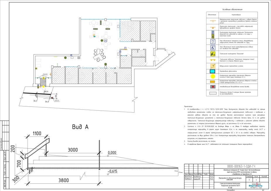 Схема расположения тактильных наземных указателей