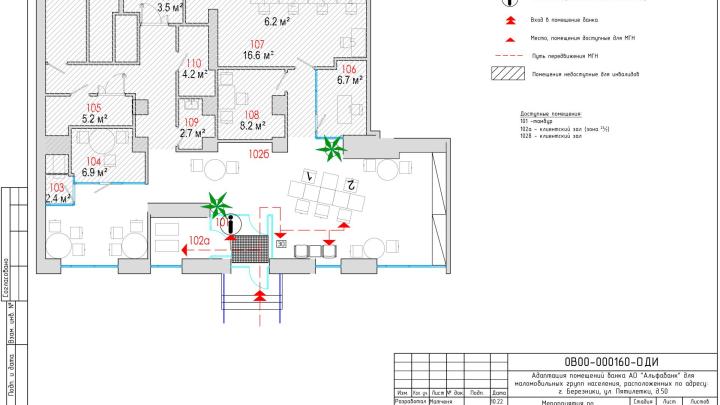 Схема расположения визуальных указателей