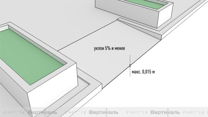 Адаптация уличных элементов остановки для людей с нарушениями ОДА