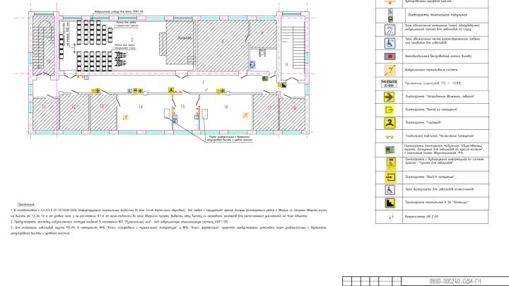 Схема расположения объектов для МГН
