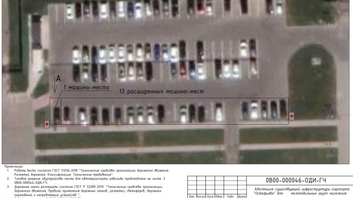 Мероприятие по обеспечению доступной среды