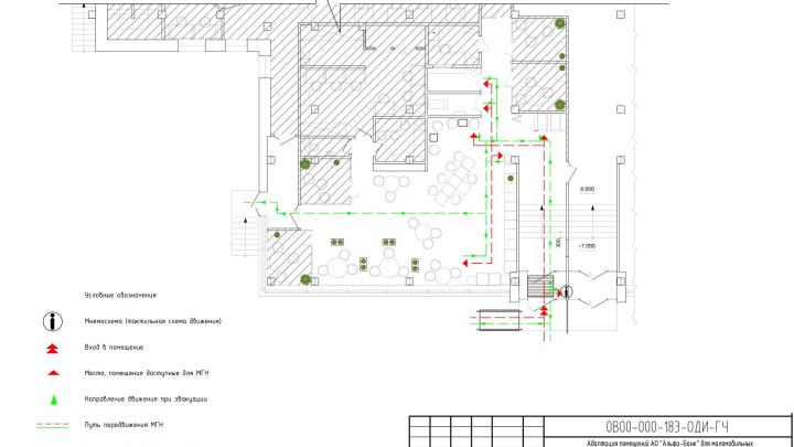 Схема движения для МГН