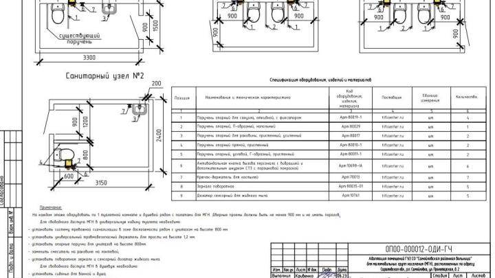 Мероприятия по обеспечению доступа инвалидов