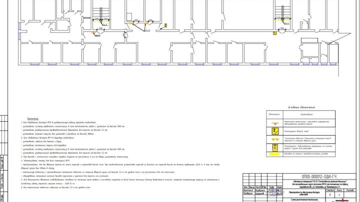 Мероприятия по обеспечению доступа инвалидов