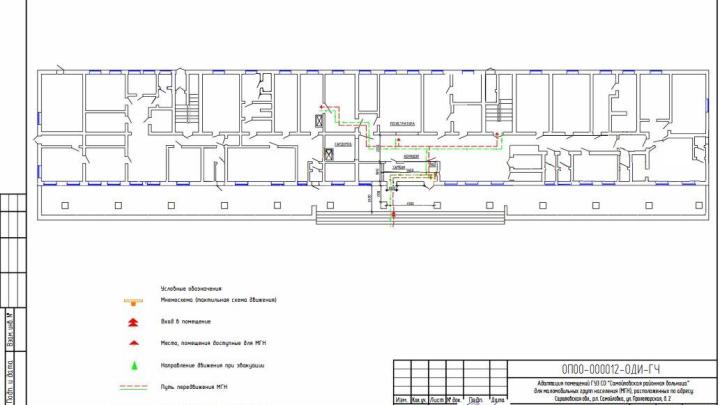 Мероприятия по обеспечению доступа инвалидов