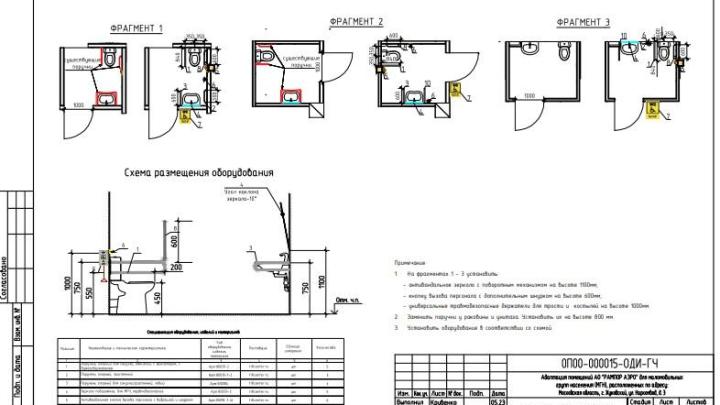 Мероприятия по обеспечению доступа инвалидов