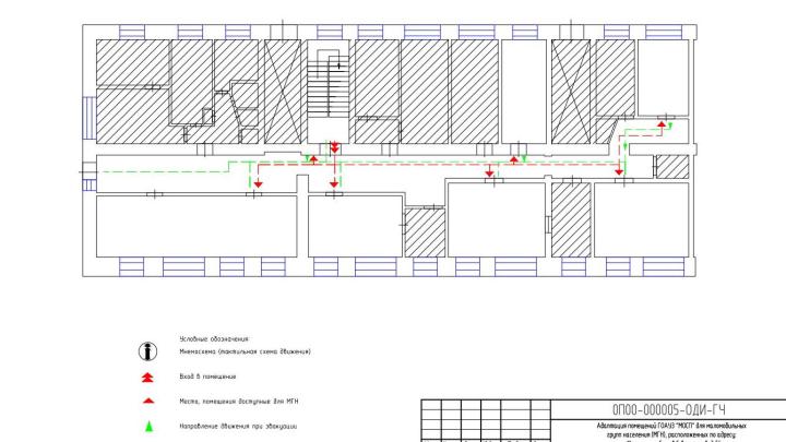 Мероприятия по обеспечению доступа инвалидов - Адаптация помещений