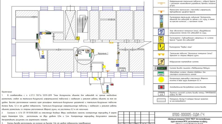 Мероприятия по обеспечению доступа инвалидов - Адаптация помещений