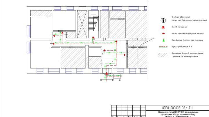 Мероприятия по обеспечению доступа инвалидов - Адаптация помещений