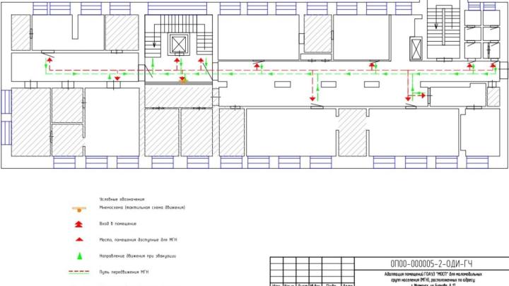 Мероприятия по обеспечению доступа инвалидов