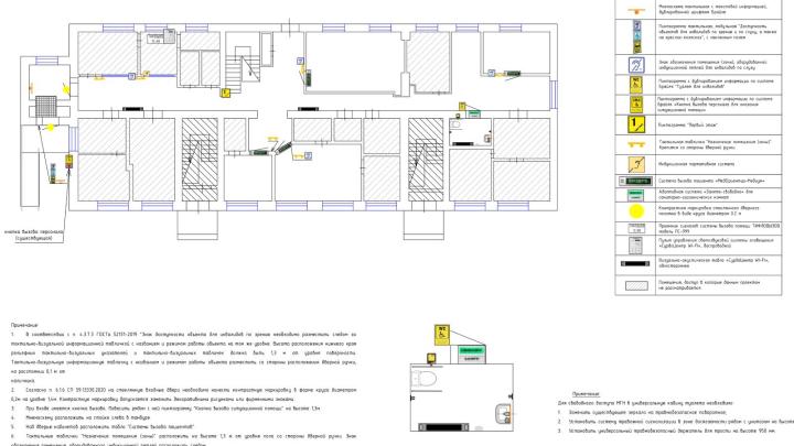 Мероприятия по обеспечению доступа инвалидов