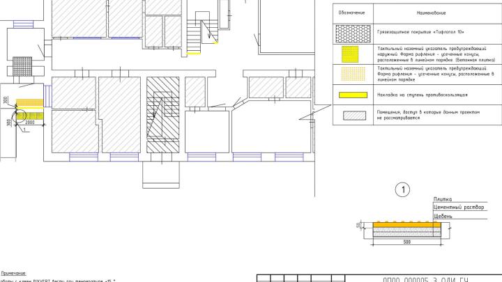 Мероприятия по обеспечению доступа инвалидов - Адаптация помещений ГОАУЗ "МОСП" для маломобильных групп населения