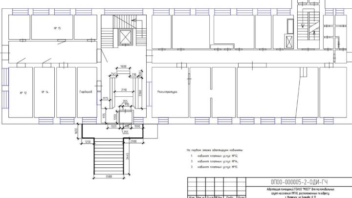 Мероприятия по обеспечению доступа инвалидов
