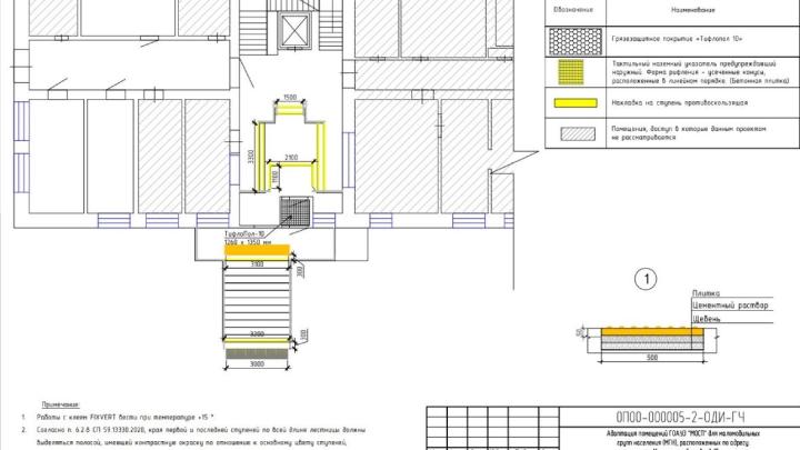 Мероприятия по обеспечению доступа инвалидов - Схема расположения тактильных наполных указателей