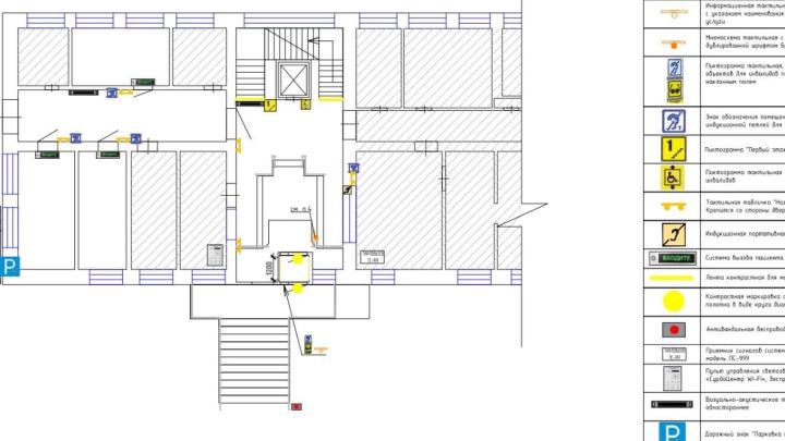 Мероприятия по обеспечению доступа инвалидов