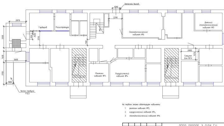 Мероприятия по обеспечению доступа инвалидов - Адаптация помещений ГОАУЗ "МОСП" для маломобильных групп населения
