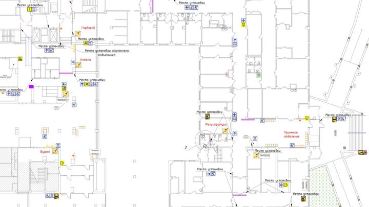 Мероприятия по обеспечению доступа инвалидов - схема