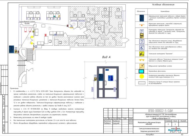 Схема расположения тактильных визуальных указателей (ТВУ) в помещении, разработанная для Газпромбанка (АО "ГПБ")