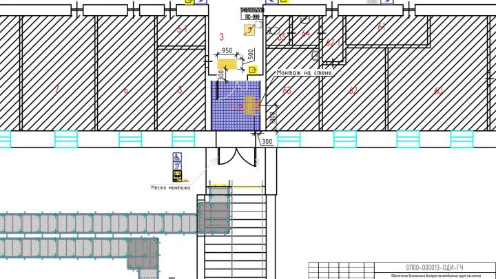 Обеспечение доступной среды для беспрепятственного перемещения инвалидов и МГН