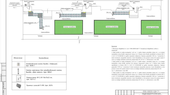 Проектирование МОДИ (входной группы) для создания безбарьерной среды инвалидам
