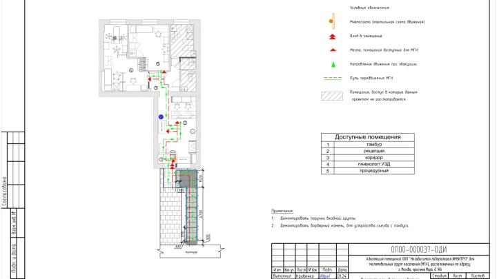 Мероприятия ОДИ: план помещений с указанием пути перемещения и пути эвакуации МГН