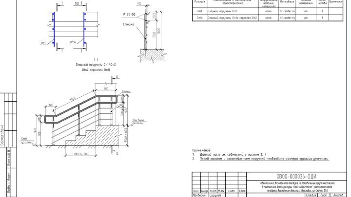 Мероприятия по обеспечению доступа инвалидов