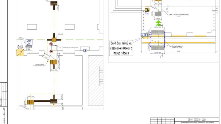 Мероприятия по обеспечению доступа инвалидов