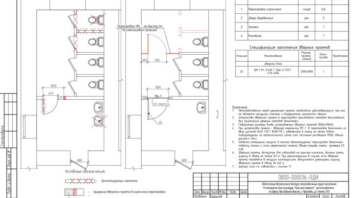 Мероприятия по обеспечению доступа инвалидов. Схема переустройства женского туалета в ДК «Красный перекоп» г. Ярославль