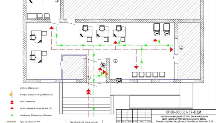 Схема банковского отделения