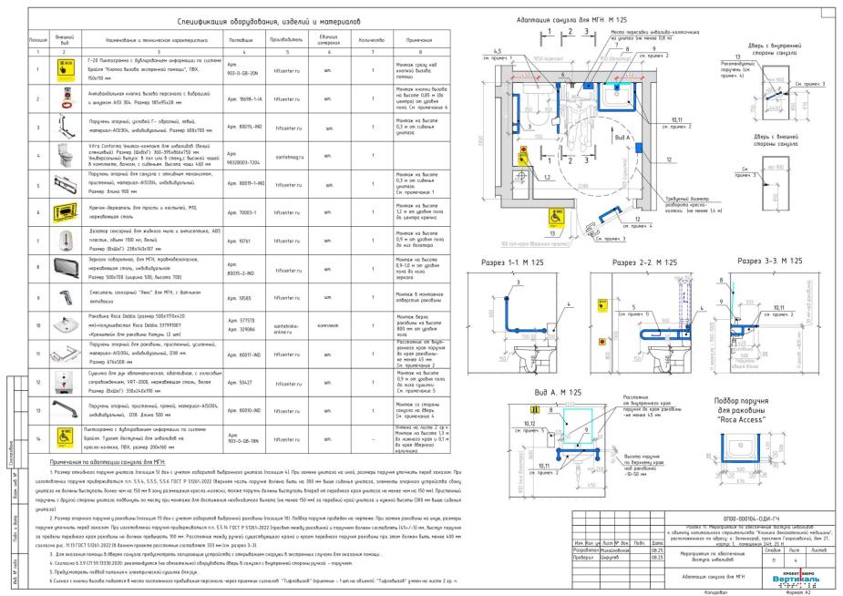 Адаптация санузла для МГН
