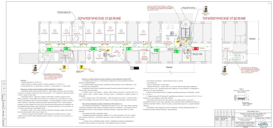 Расположение тактильно-визуальных средств информирования на пути движения и эвакуации МГН