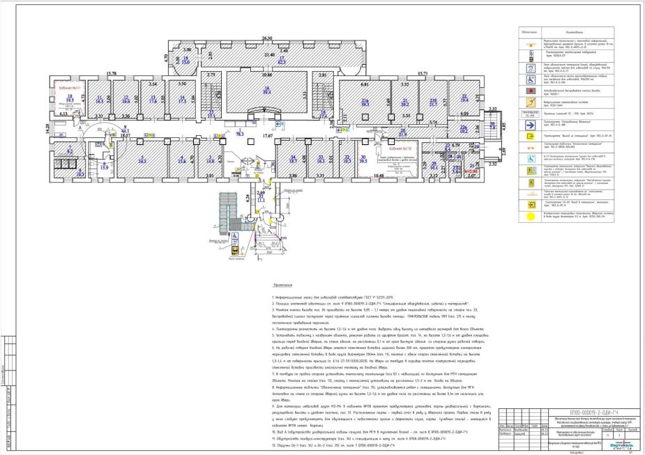 Одна из главных целей проектирования – обеспечение доступности всех помещений для МГН