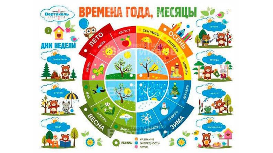 Тактильно-интерактивные стенды разработаны Тифлоцентром «Вертикаль» специально для использования в учреждениях инклюзивного образования