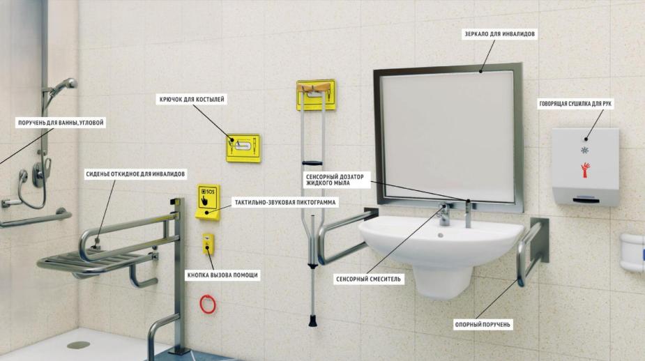 Специализированные сиденья – это основа любой оборудованной ванной комнаты