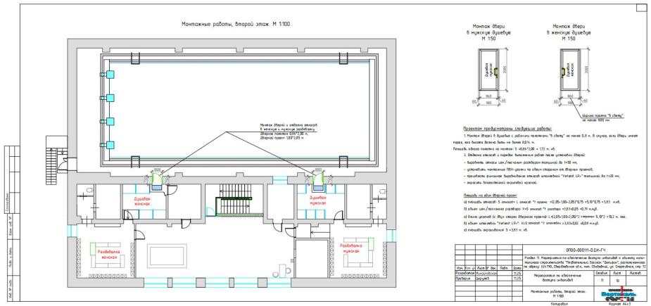 Внутри здания основными препятствиями стали недостаточная ширина дверных проемов (менее 0,8 м)