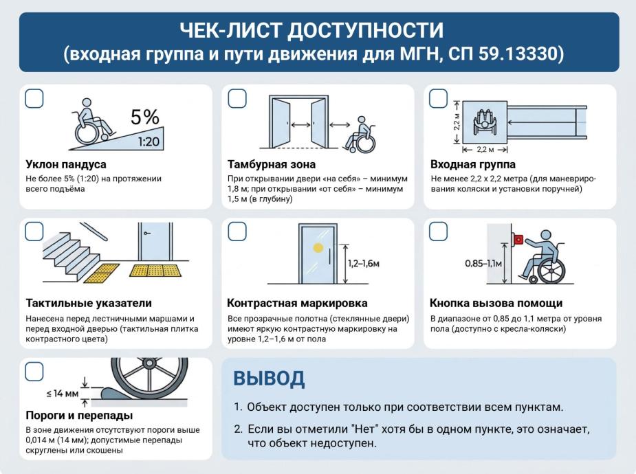 Как адаптировать входную группу для маломобильных групп населения?