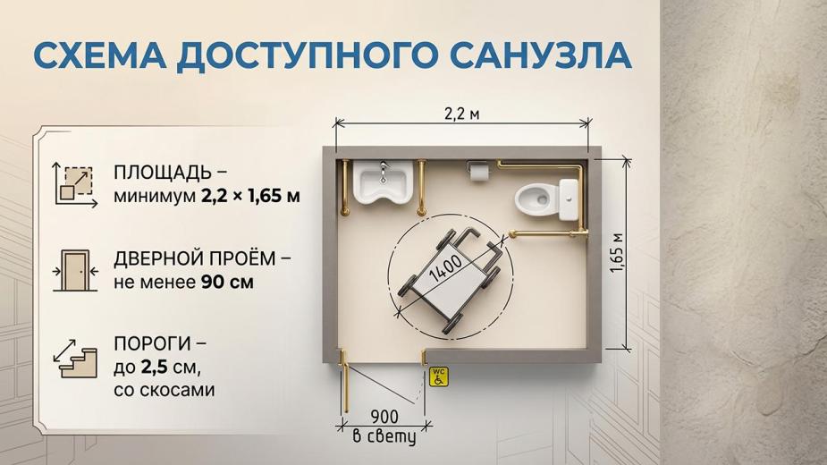Схема доступного санузла