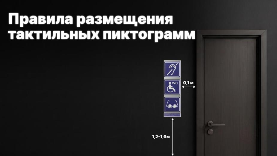 Схема расположения модульных тактильных пиктограмм у дверного проема