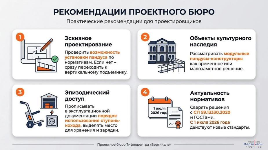 Рекомендации Проектного бюро Тифлоцентра «Вертикаль» по обеспечению доступа на объекты с перепадом высот