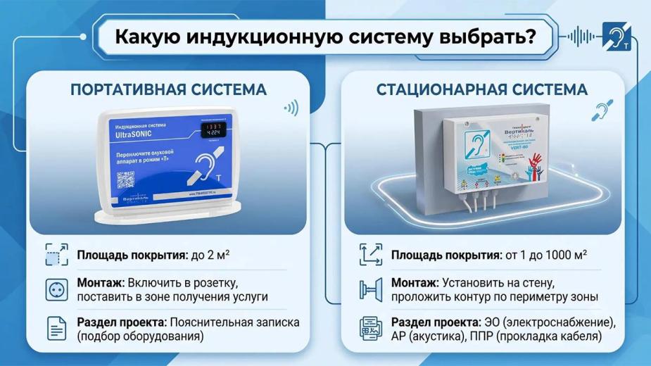 Сравнительная таблица портативной и стационарной индукционных систем