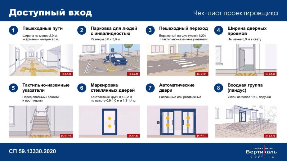 Чек-лист для проектировщика доступной среды: что учесть при создании доступного входа?