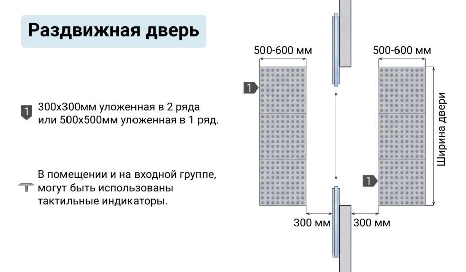Правила обустройства тактильных указателей перед раздвижной дверью