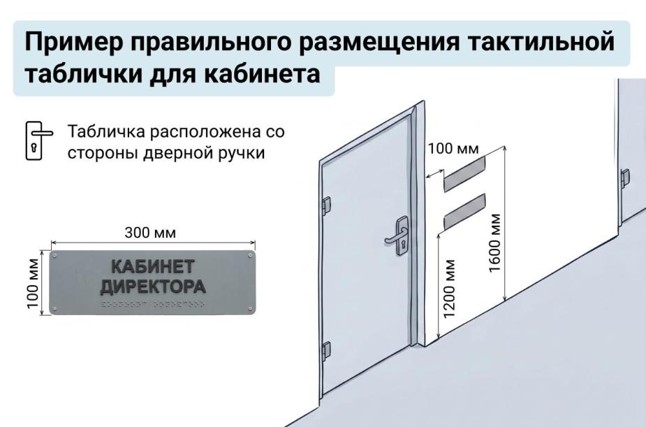Как правильно размещать тактильную табличку у кабинета
