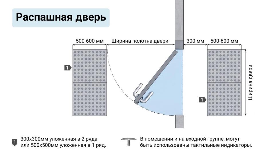 Правила обустройства тактильных указателей перед распашной дверью