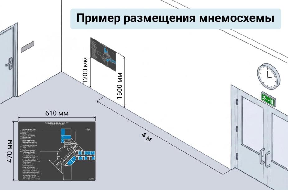 Правила размещения тактильной мнемосхемы в здании